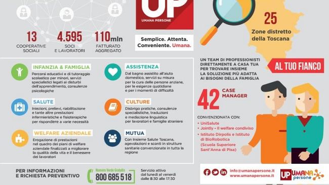 Famiglie toscane: figli e nonni, ricerca di babysitter e badanti 