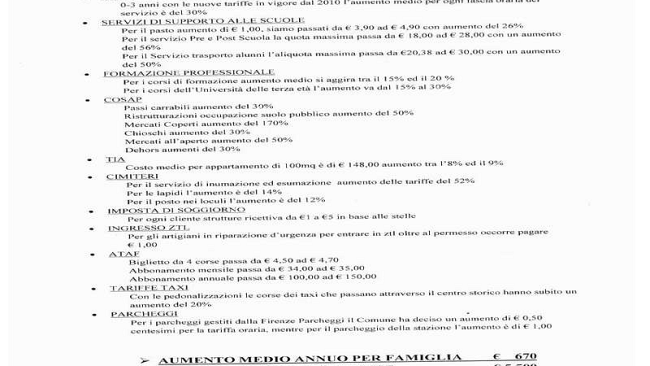 Pressione fiscale: è aumentata anche a Firenze