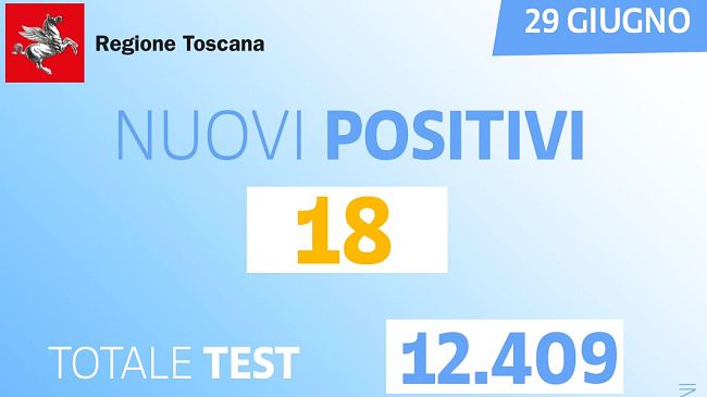 Covid Toscana, oggi 18 nuovi casi e tutti under 65