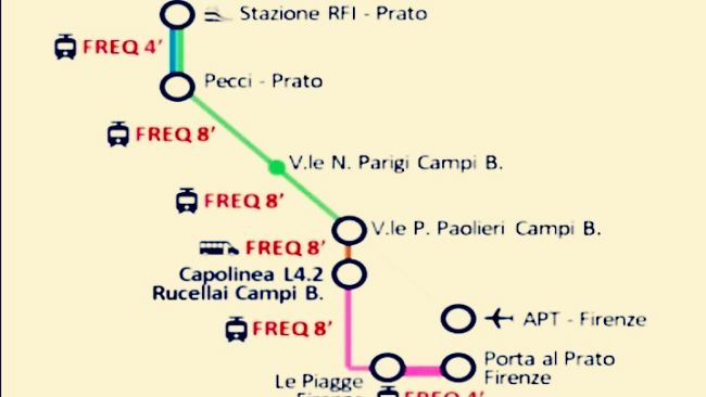 Tramvia Campi - Prato, ecco il progetto