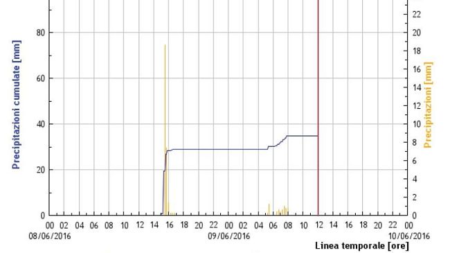 Maltempo: allerta fino alle 13:00 di venerdì 10 giugno