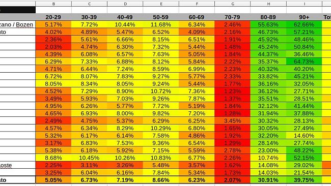 Vaccinazioni Covid-19: oggi 11.158 in più