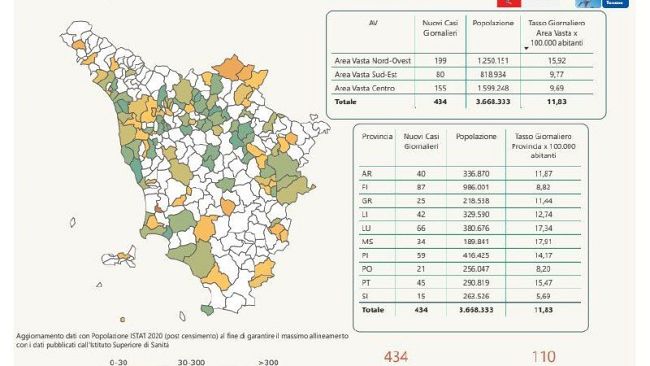 Casi Covid in Toscana, oggi lunedì 13 giugno sono 434