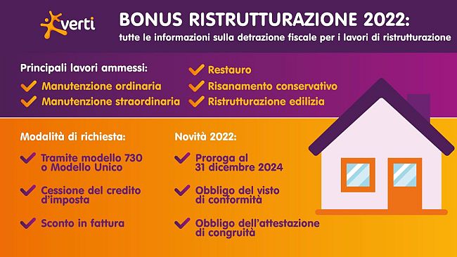 ​Bonus ristrutturazione casa: le novità del 2022