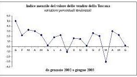 Comunicare le PMI: essere tempestivi, la chiave per vendere
