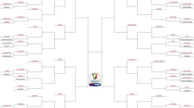 Coppa Italia: agli ottavi contro la Fiorentina, probabilmente, l'Atalanta