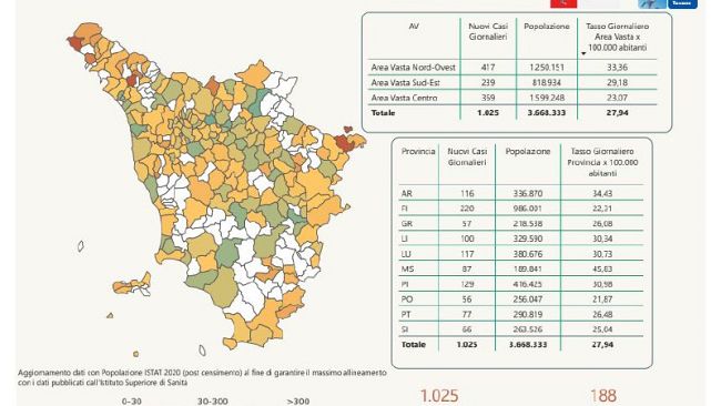 Coronavirus, 1.025 nuovi casi e 5 decessi