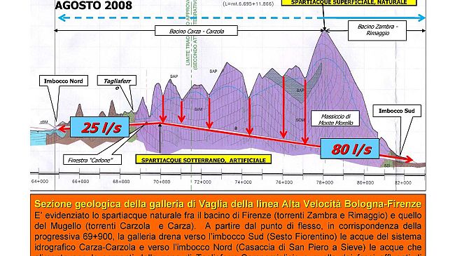 TAV: messa in sicurezza prima di ogni altro investimento!