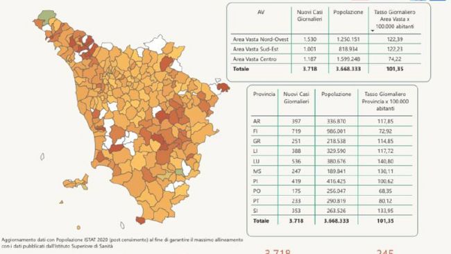 Coronavirus, i nuovi casi in Toscana sono 3.718