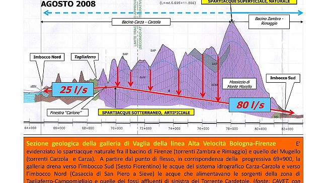 Frecciarossa bloccato per ore sotto Monte Morello nella galleria più lunga
