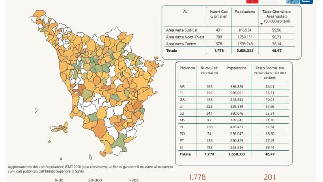 Coronavirus, in Toscana registrati 1.778 nuovi casi
