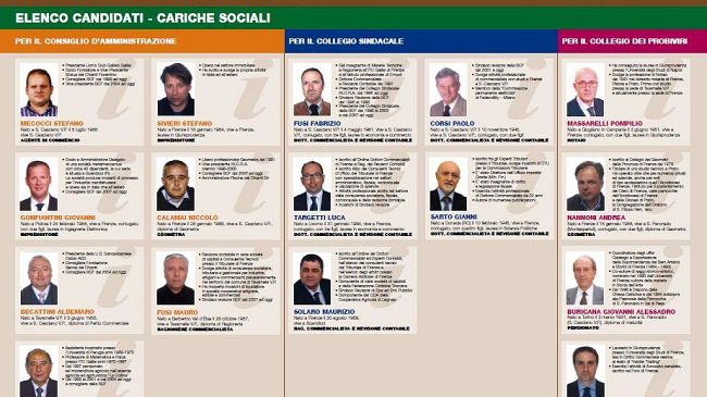 Chianti Fiorentino: rinnovo delle cariche sociali