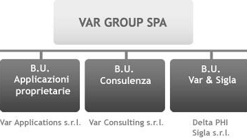 Var Group: la nuova strategia punta su Comunicazione digitale, Analytics, ecc.