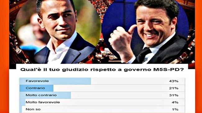 Governo PD - 5 Stelle, il sondaggio in radio: fiorentini convinti al 50% 