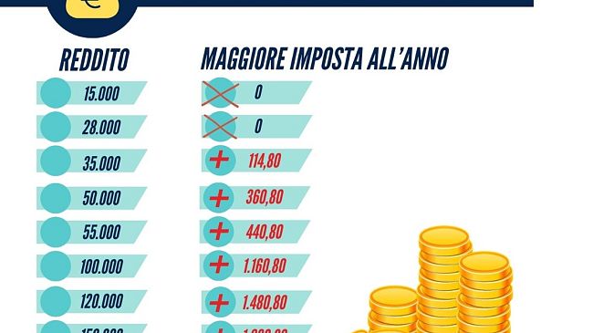 Sanità: audizione dell’assessore Bezzini sul payback