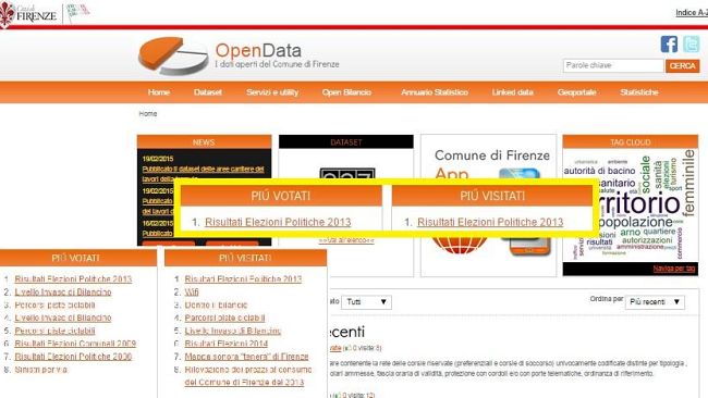 Open Data, un futuro illimitato fondato sui dati elettorali