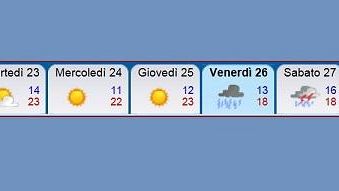 Caldo anomalo fino a venerdì. Poi Cassandra: temporali nel week end