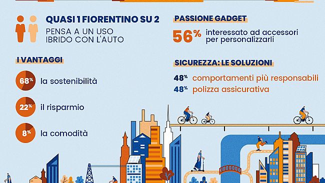 Monopattini e bici elettriche: il futuro è “ibrido”?