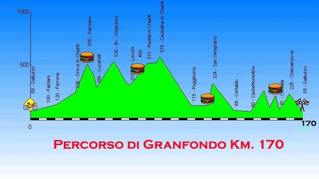 La Toscana in bicicletta con la Fondazione FIRMO