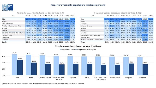 Vaccini Covid: da sabato 10 luglio riapre il portale di prenotazione